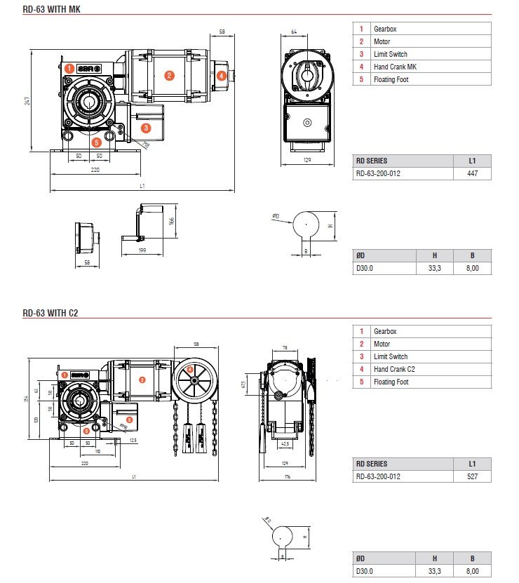 Teknik Sayfa 4