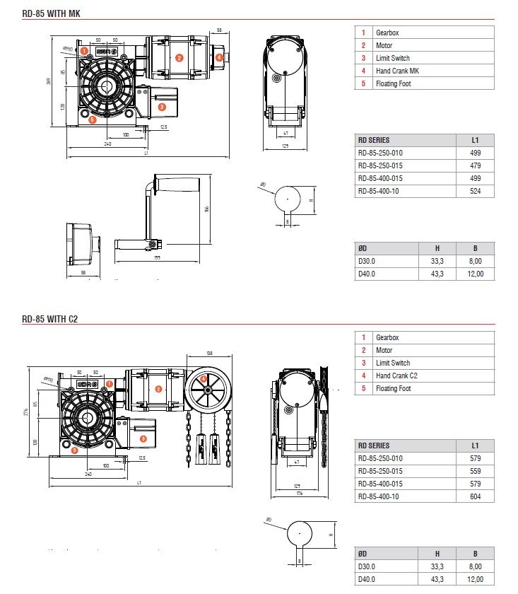 Teknik Sayfa 5