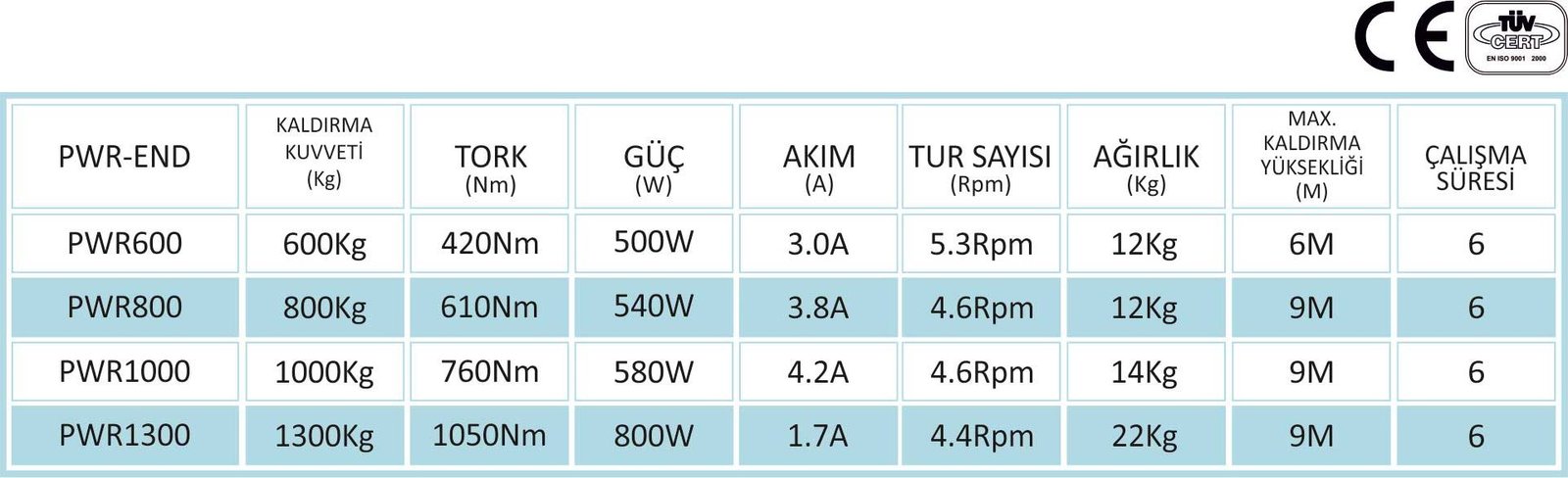 Zincirli Kepenk Motorları